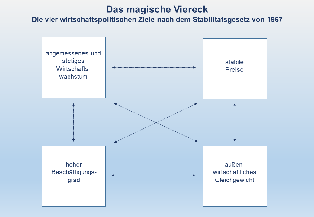 Das magische Viereck - Arbeitsblätter - BizziNet.de - Das Portal für