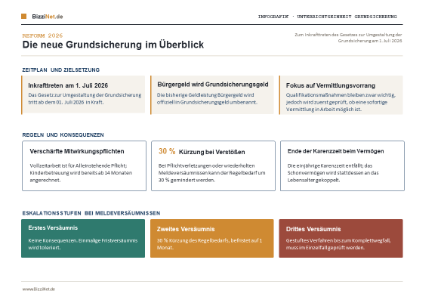Schaubild-neue-Grundsicherung-2026.png