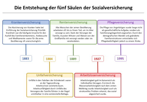 vs-ch-sozialversicherung.png